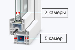 Окна